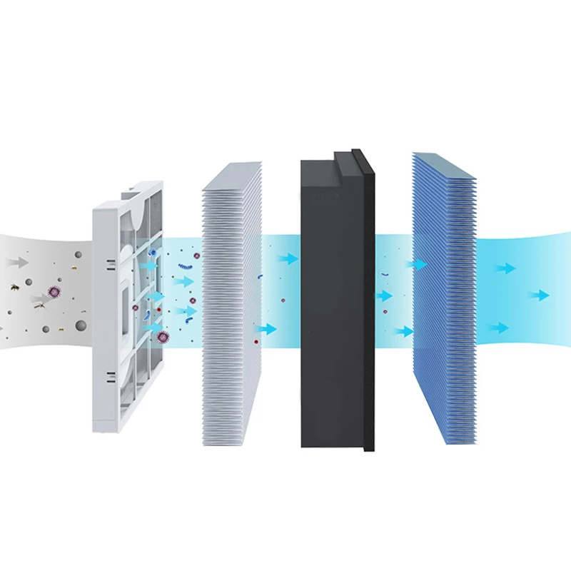 لاستبدال فلتر Hepa A1 لشاومي MJXFJ-150 فلتر الكربون المنشط لنظام الهواء النقي Xiaomi A1 فلتر MJXFJ-150