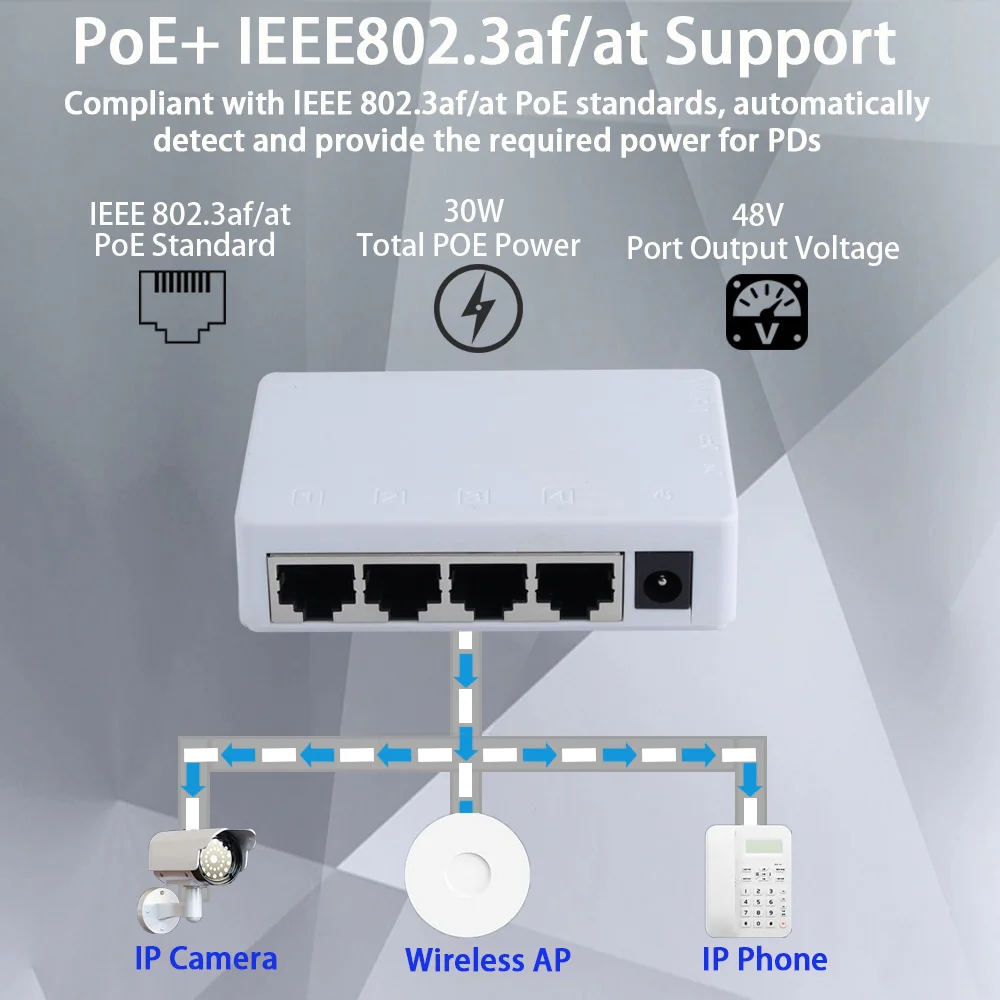 HUI-Tenda 10/100Mbps Poe Extender 2/4 Ports POE Repeater IEEE 802.3af/at Standard  250 Meters Plug&Play for PoE Switch IP Camera