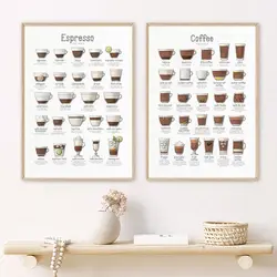 Food Drinks Wall Art Prints Coffee&Espresso Brewing Methods Poster Coffee Chart Canvas Painting Wall Pictures Kitchen Cafe Decor