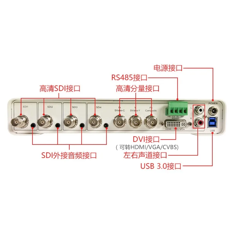 5A0N4-H Multi-Chann…