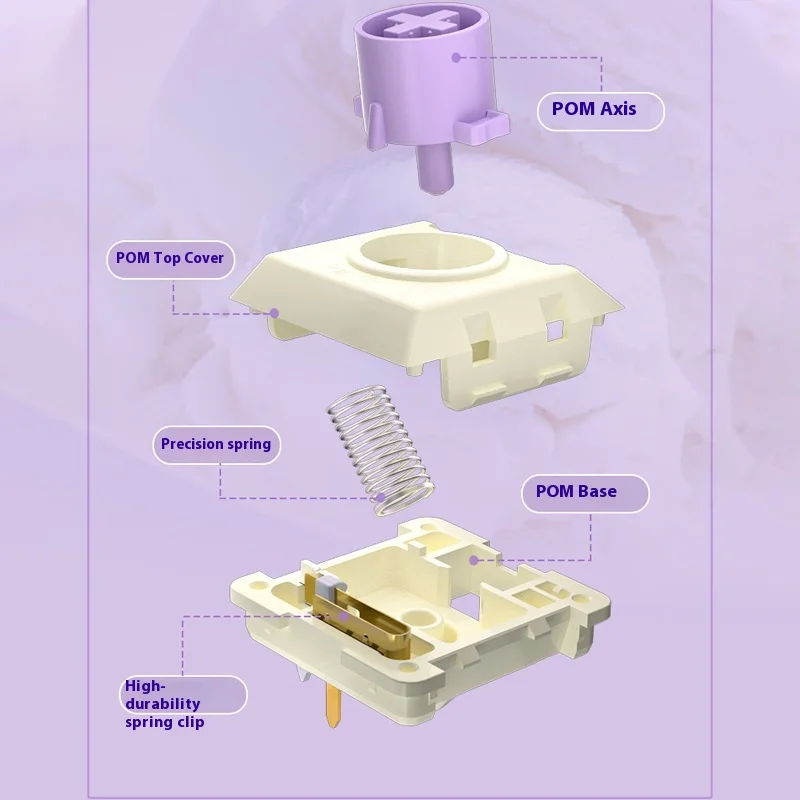 Kailh Low Profile toetsenbordschakelaar Alle POM Snelle bediening Lichtgewicht veren Ijs Taro-schakelaar MINI Hitbox-accessoires