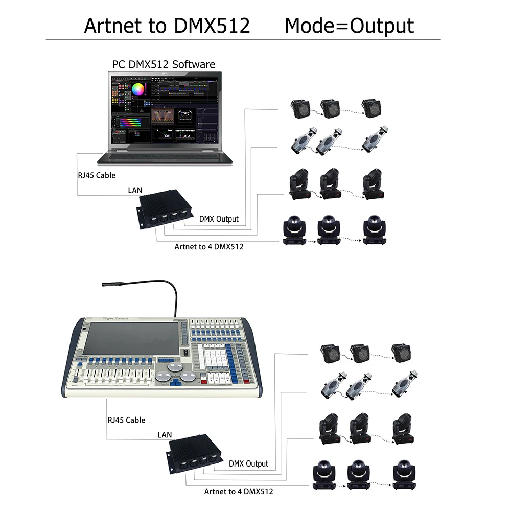 Konwerter MA3/MA2 ArtNet na DMX512 X Bridge 2048 Kontroler współpracuje z Sun Suite3 DVC5 Titan11 do oświetlenia scenicznego DMX