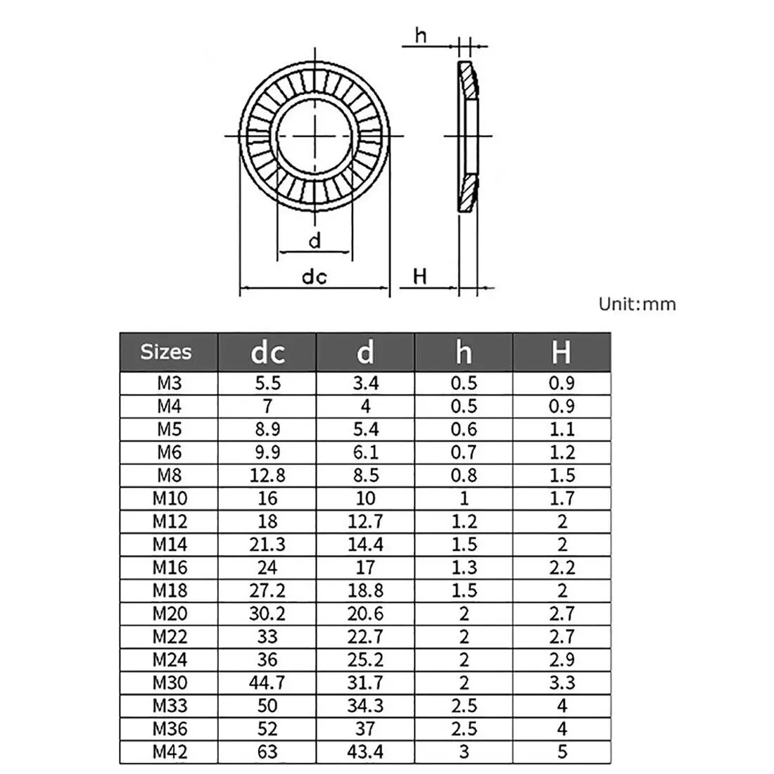 1-30PCS Black Carbon Steel M3 M4 M5 M6 M8 M10 M12 M14 M16 M18 M20-M36 Double Sides Toothed Gasket Anti-Loosening Serrated Washer
