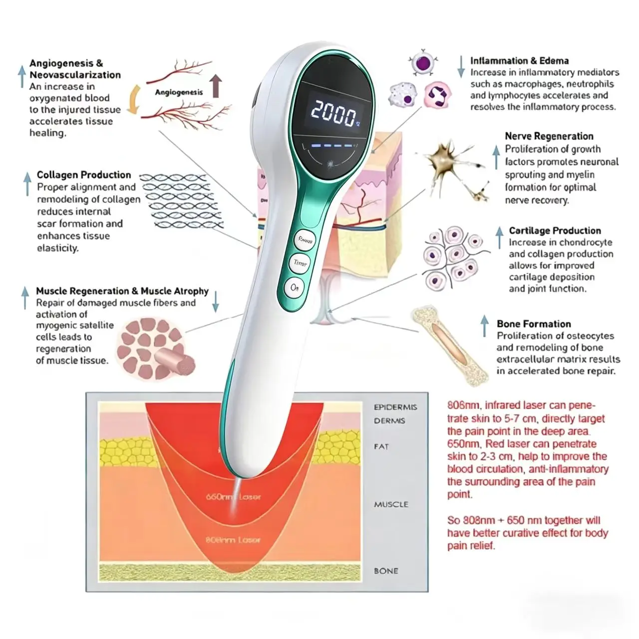 Laser for Physical Therapy Chronic Pain Sciatica Fibromyalgia Tendonitis Therapy Device