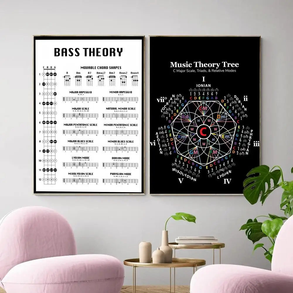 M-music Fretboard Notes Guitar Circle Painting Calligraphy Canvas Poster Wall Art Aesthetic Home Decoration for Living Room