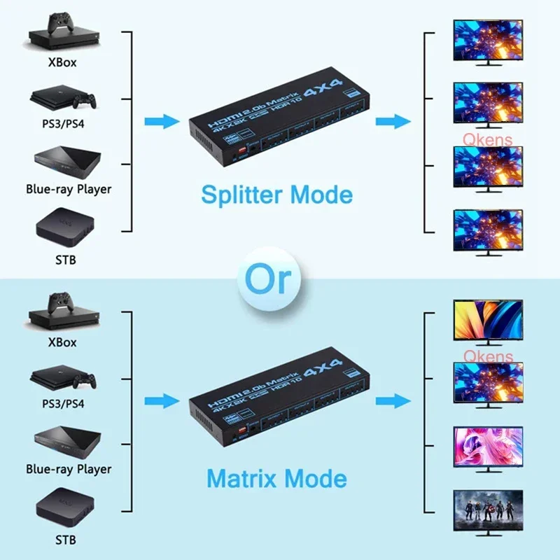 HDR10 4K 4x4 HDMI Matrix HDCP2.2 HDMI Switcher Splitter 4 Inputs and 4 Outputs Video Converter EDID for Camera PC To TV Monitor