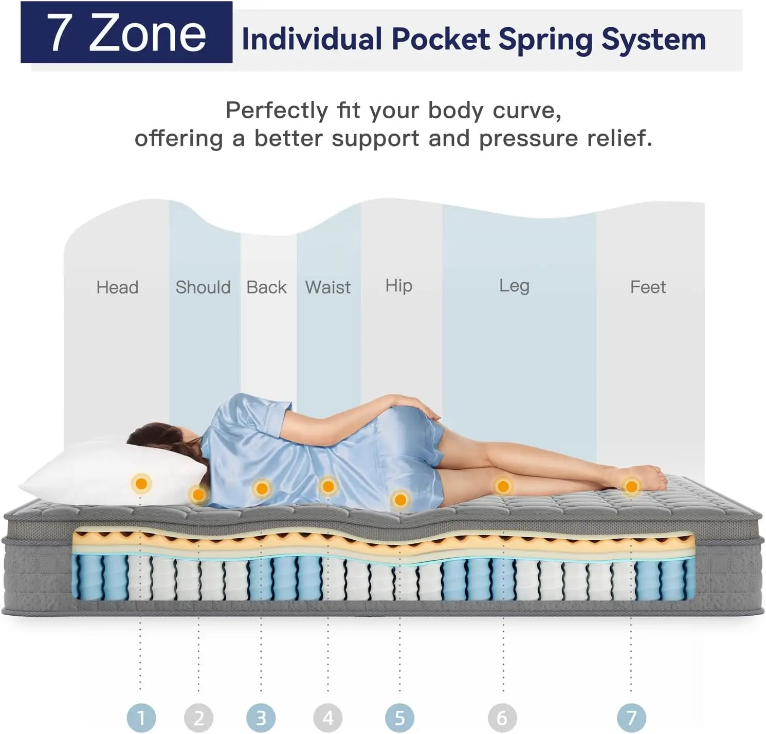 10 Inch Meerlagige Hybride Queen Matras-Meerdere Maten En Stijlen Beschikbaar, Ergonomisch Ontwerp Met Traagschuim En Zaksprin