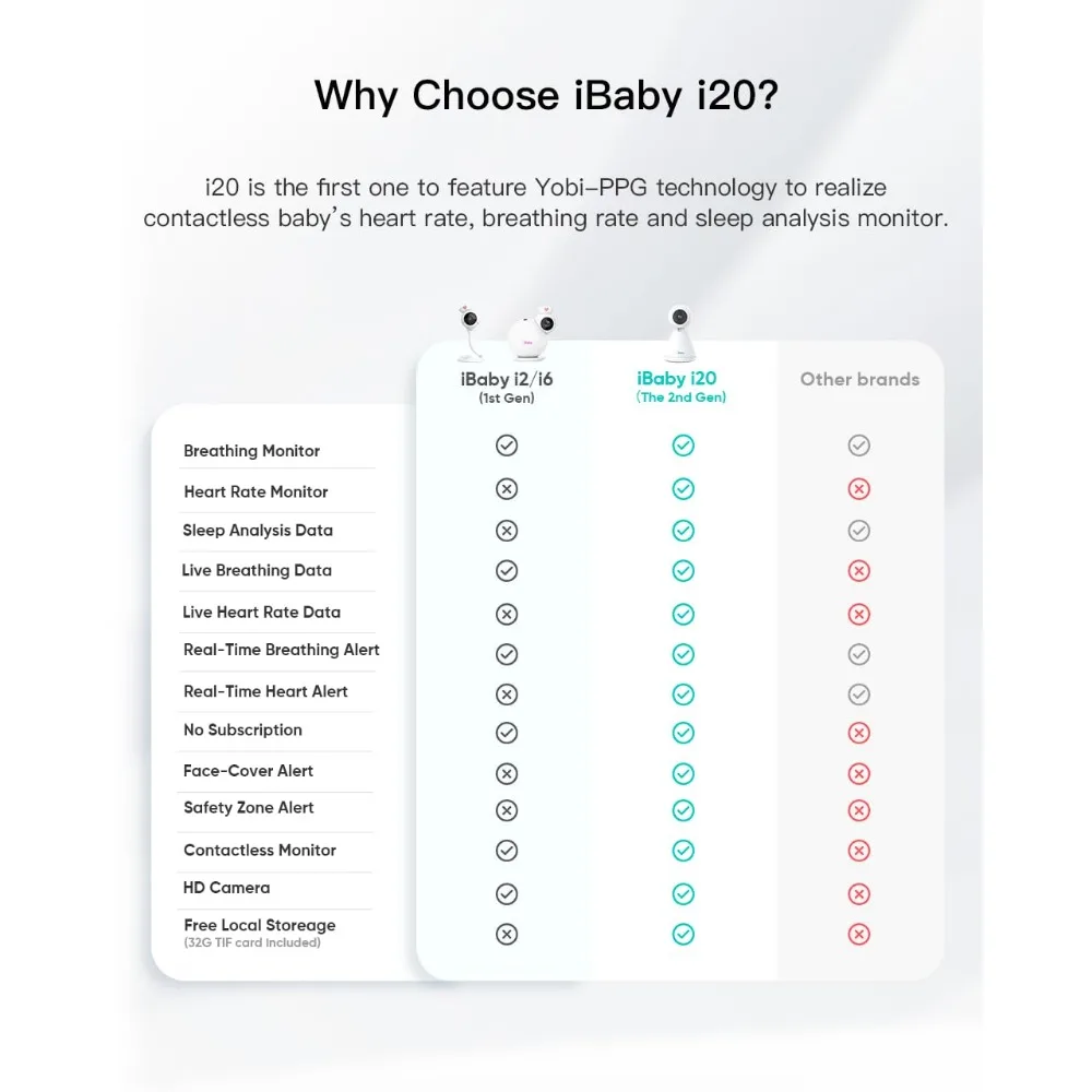 i20 Smart Baby Monitor & Wall Mount - 1080P Video Camera, Contactless, Monitor Heart Rate, Breathing & Sleep,Sound Machine, No