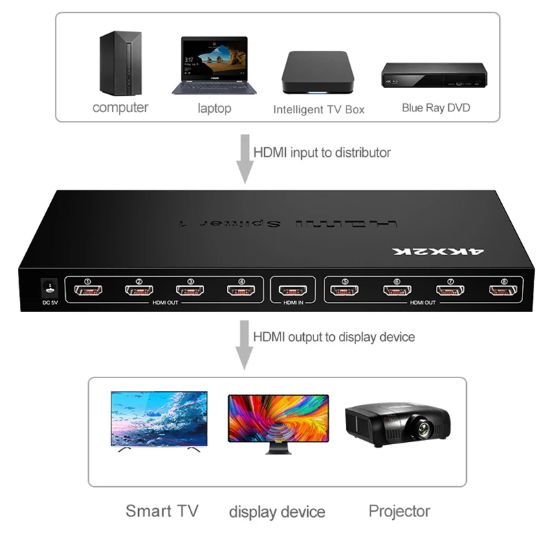 Divisor de vídeo 4K y 8 vías, 1 en 8 salidas, amplificador, convertidor de Audio para ordenador portátil, PC, TV y Monitor