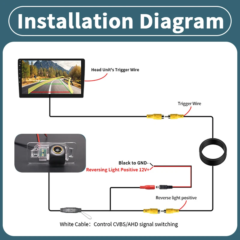 AHD Dynamic Trajectory Car Rear View Camera For BMW 1/3/7/5 Series E39 E46 E53 E82 E90 E91 X3 X5 X6 Night Vision Waterproof view 5