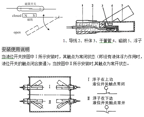 مفتاح مستوى تعويم صغير SLM-Mh16S