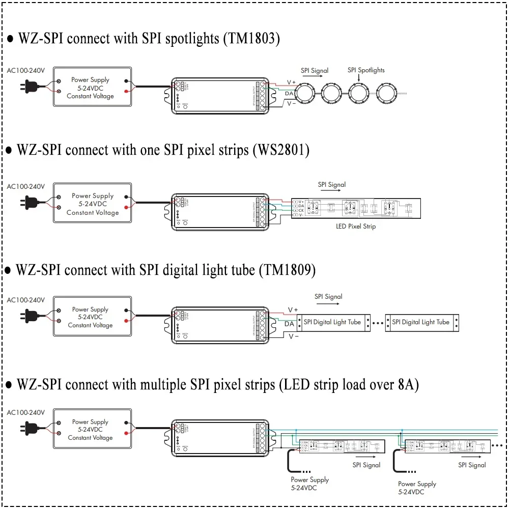 Tuya Zigbee SPI Led Controller RF Remote Control WZ-SPI+R9 KIT DC5-24V Dimmer for RGB RGBW Pixel WS2811 2812B LED Strip Lights