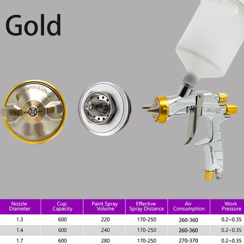 1.3/1.4/1.7 W400 HVLP High Atomization Automotive Paint Spray Gun Plum Blossom Nozzle for Topcoat Clear Coat Water-Based Paint
