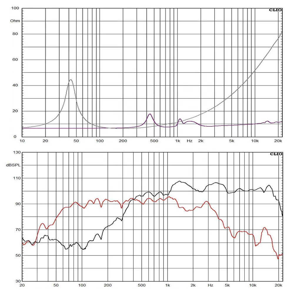 12'' Fullrange Co-Ax With Horn Monitor Speaker Accessories 3'' Voice Coil 12 Inch Stage Coaxial Speaker 12fhx76