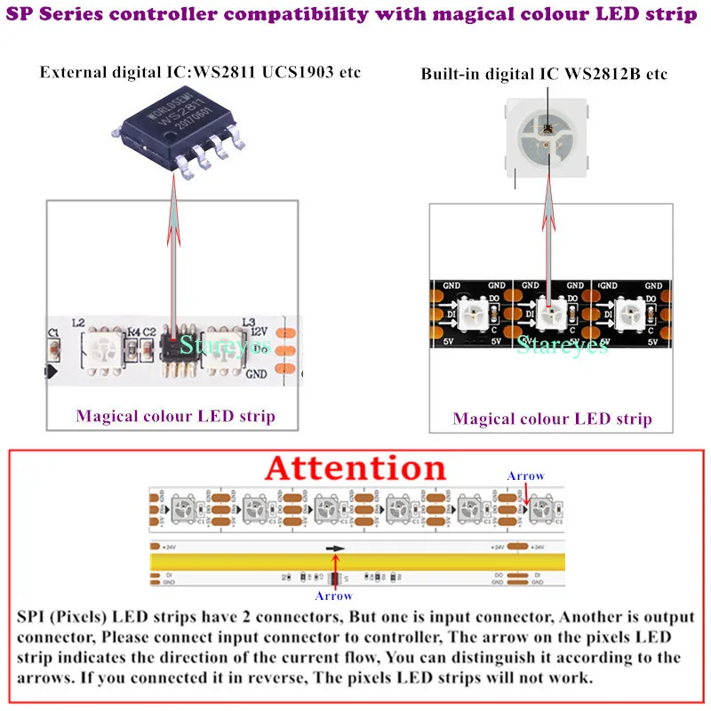 Magic Color SPI Pixels Led Strip Controller SP105E SP106E SP107E SP108E SP110E SP601E SP602E SP608E SP611E WS2811 WS2812B WS2815