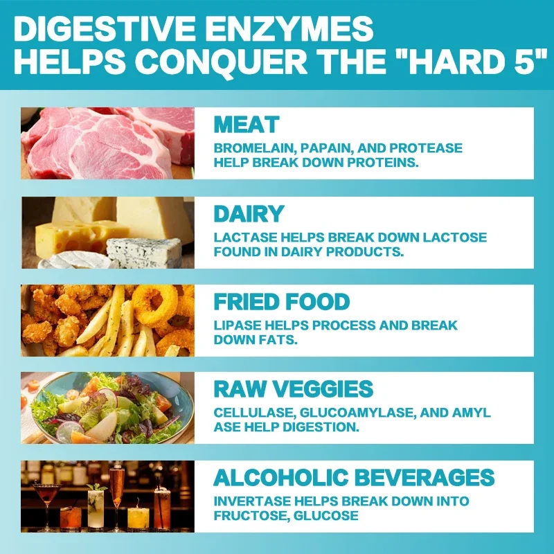 Digestive Enzymes Capsules - Promote Digestion and Gut Health, Relieve Bloating