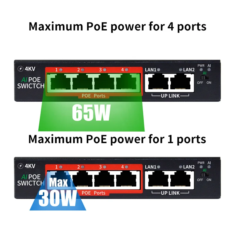 OEM/ODM PoE Switch 4 Ports 10/100M  Unmanaged 48V Ethernet Switch IEEE802.3af/at Suitable CCTV, NVR, Camera