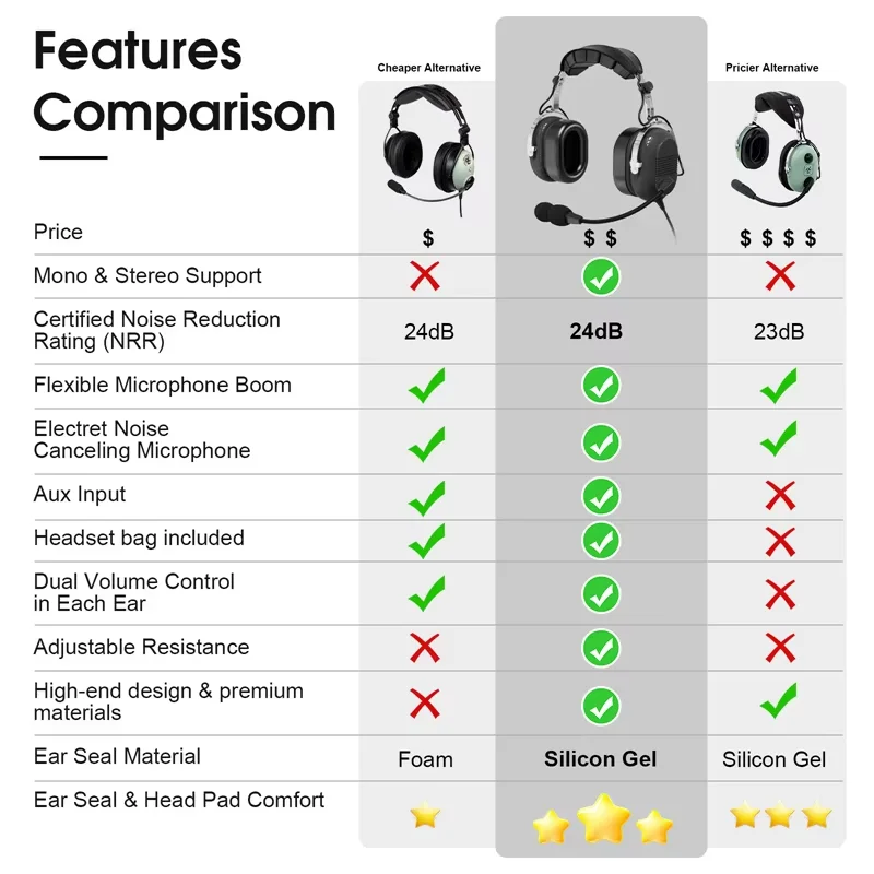 Rugged Aviation Headset Lightweight Pilot Airplane Headphone Commercial Toddler Durable Comfortable Noise-Reducing