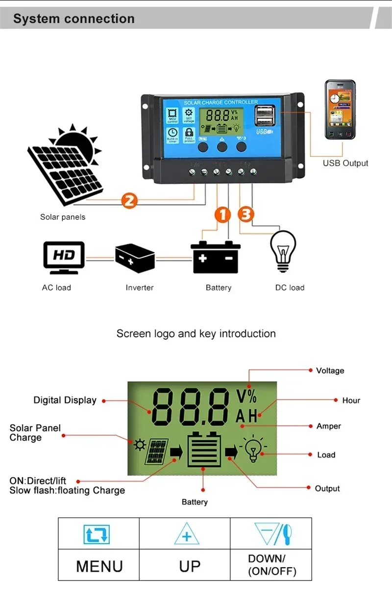 300W 12V Solarpanel-Set Komplett Polykristallin USB-Stromversorgung Tragbarer Outdoor Wiederaufladbarer Solarzellen-Generator für Zuhause – Detail 18