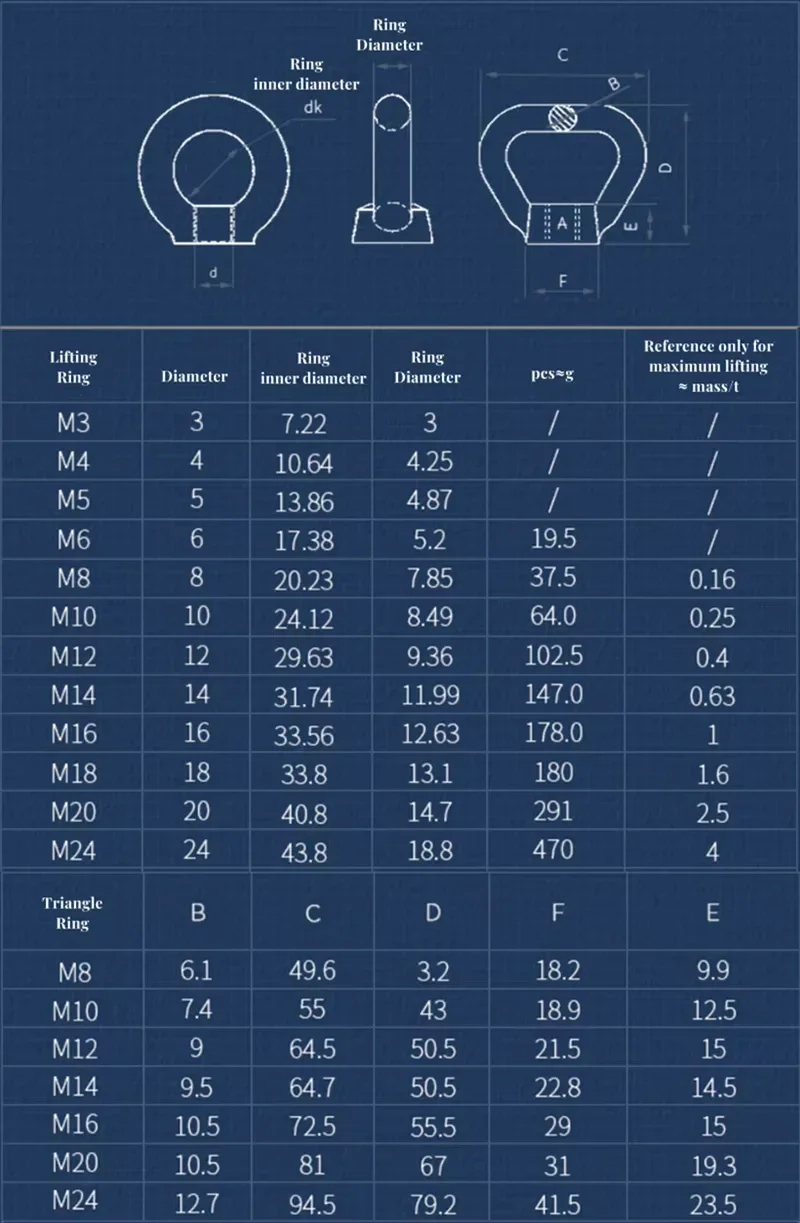 304 Stainless Steel Marine Lifting Eye Nut Round/Triangl Nut M3 M4 M5 M6 M8 M10 M12 M14 M16 M18 M20 M24 Lifting Eye Nut