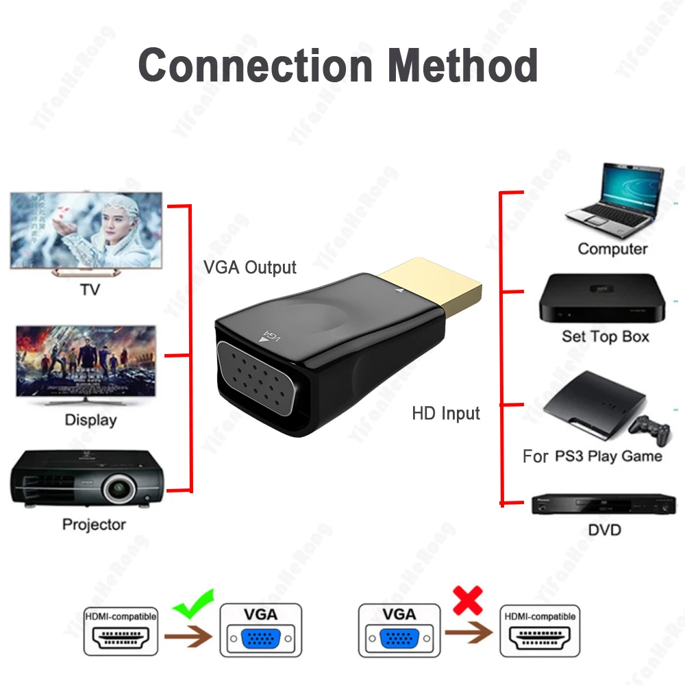 HD 1080p Portable HDMI-compatible To Vga converter High Definition Male To Female Converter Adapter For PC TV Monitor