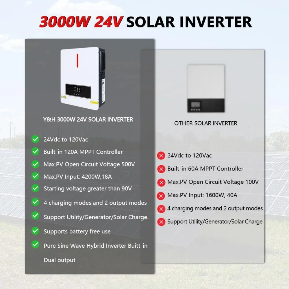 Convertitore solare da 3600 W Convertitore ibrido a onda sinusoidale pura da 24 V CC a 110 V/120 V CA con controller solare 120 A Mppt, due uscite CA, max