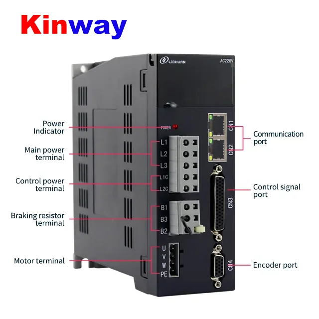 Kinway AC 220V 1.5KW servo motor 3000rpm 4.0nm with A6 Canopen RS485 controller with 3meter cable