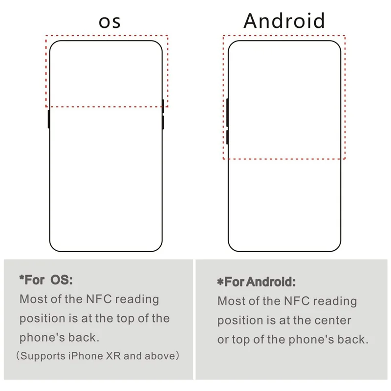 【Купите это-нечно!】150 шт. NFC Ntag216 наклейка Ntag216 NFC-теги NFC 216 метка Ntag216 NFC-карты 13,56 МГц NFC-тег наклейки 888 байт памяти
