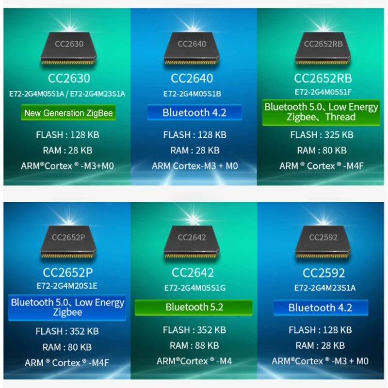 CC2630 2.4Ghz Zigbe…