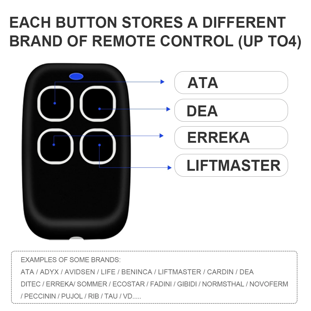 868mhz 433 Mhz Remote Control Gate Garage Door Opener Clone Mutifrequency 280-868mhz Duplicator 433mhz Controller Command 433.92