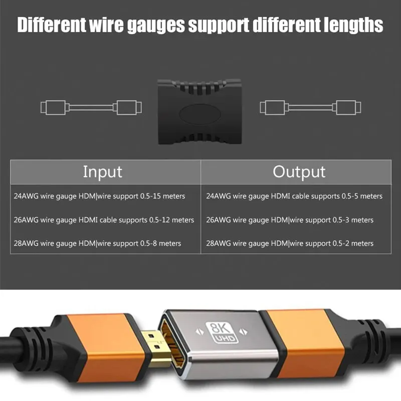 1-6PCS 4K HDTV Extender Female To Female Converter HD 1080 Extension Cable Cord Adapter For Monitor Display Laptop