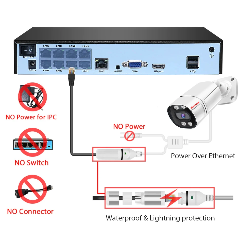 Imagem -05 - Poe ip Surveillance Câmera Security System Kit Conjunto ai Face Detection Áudio Smart Outdoor ip Câmera Nvr Set 4k 8mp 4mp 8ch