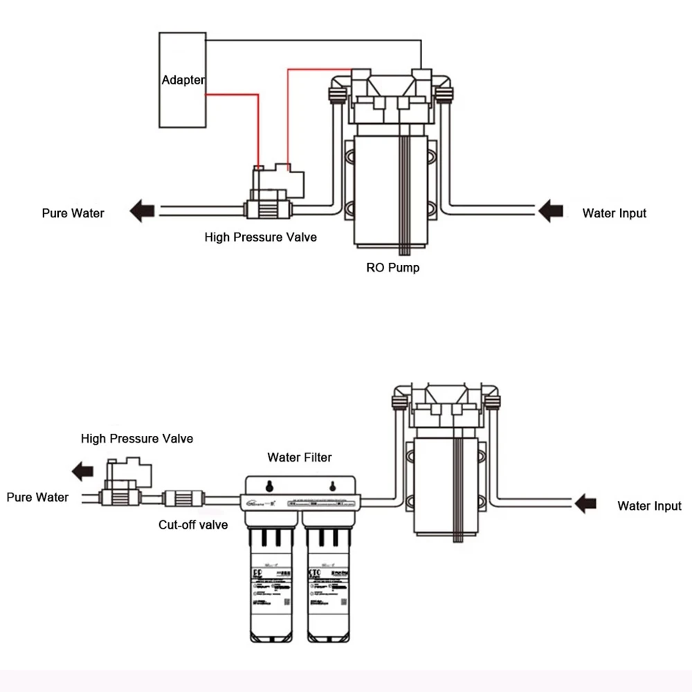 RO Booster Silent parownica 24V DC 70PSI 75GPD Food Grad pompa do ogrodu na zewnątrz System chłodzenia mgłą opryskiwacz do gad domowy