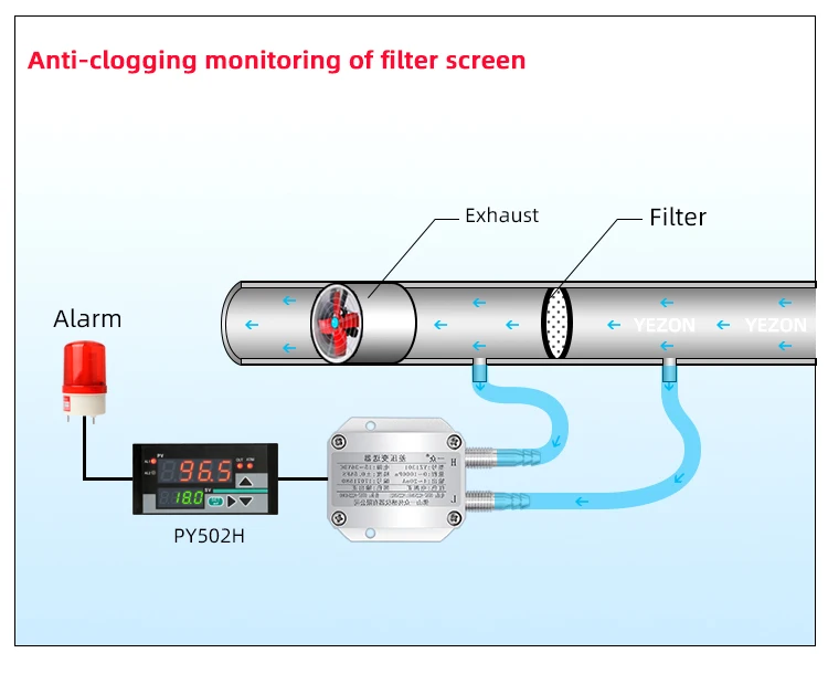 Yezon PY301 Micro air differential pressure sensor 4-20mA gas wind negative pressure transmitter 0-20KPa transducer