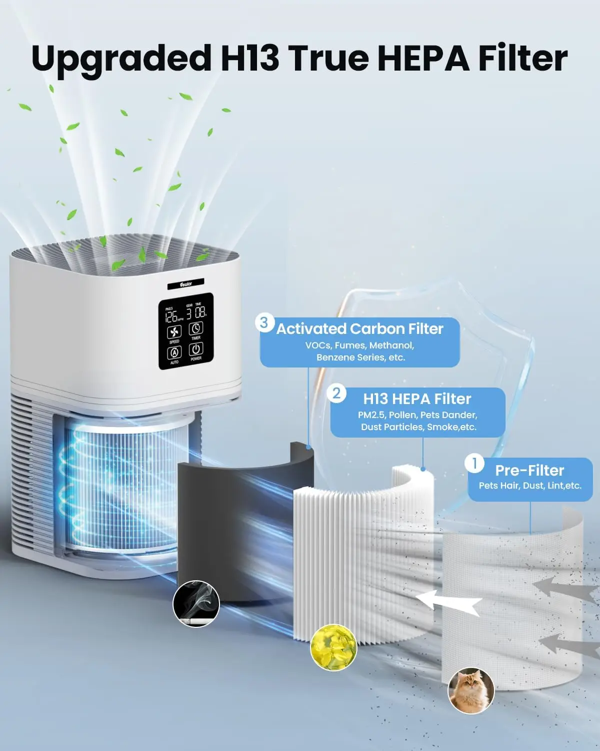 Air Purifier for Large Rooms up to 1200 sq.ft, H13 True HEPA Filter with Fragrance Sponge, Quiet Operation and 6 Timers