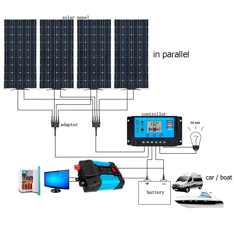 2000W 18V Flexible Solar Panel Charging Panel Photovoltaic Cell System Components High Efficiency Portable Power Bank  RV Yacht