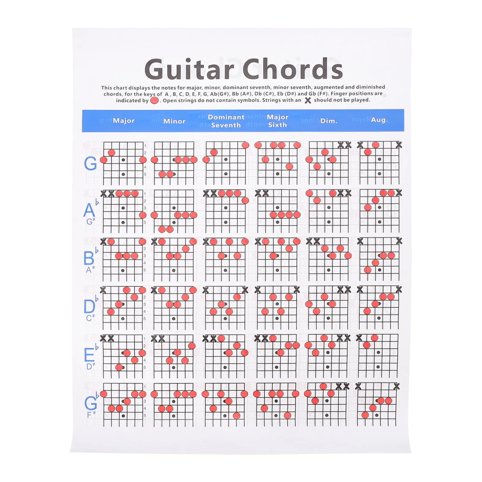 Guitar Chord Chart Poster for Beginners High Quality Coated Paper Chord Learning Guide Wall Display Music Practice Chart Ukulele