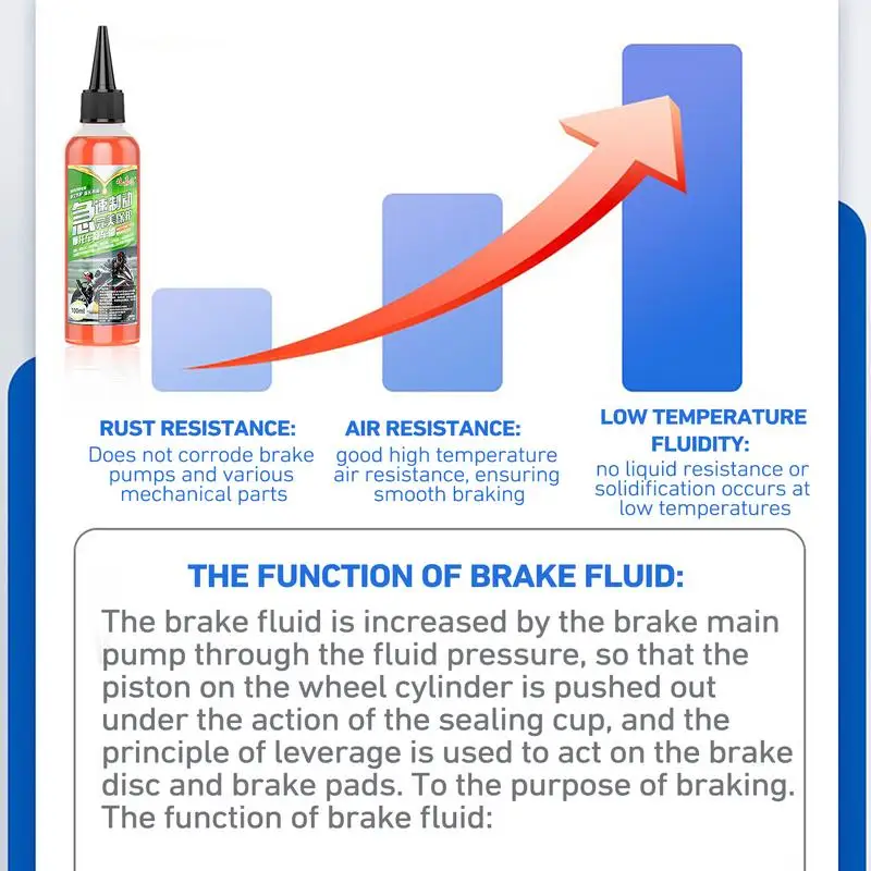 Ponto de Freio Sintético Hidráulico Freio e Embreagem Fluido, 100ml, Alto Desempenho, Adequado para Carros, Veículos Elétricos