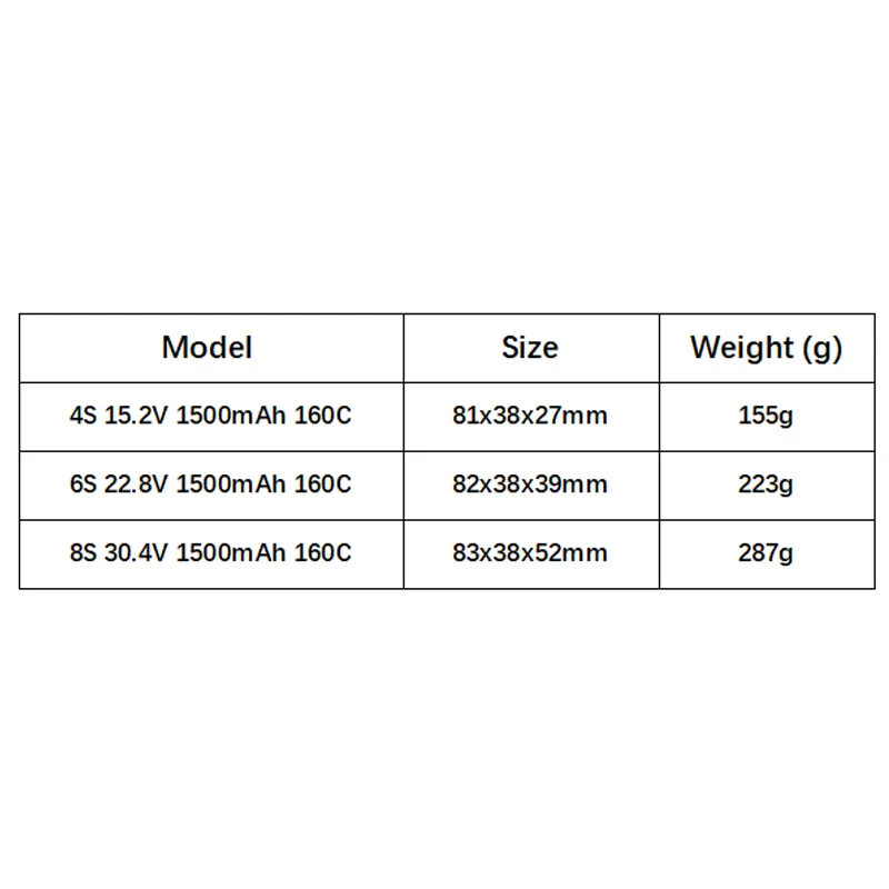 GNB HV 15.2V 22.8V 30.4V 160C/320C Akumulator Lipo z wtyczką XT60 do drona wyścigowego FPV Quadcopter Helikopter Części 4S 6S 8S Akumulator