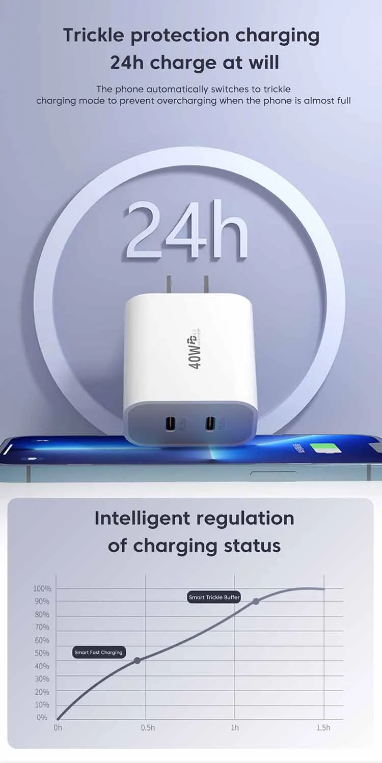 40W Fast Charger Type C Dual Port PD Fast Charging Charger Adapter For iPhone 15 14 Samsung S23 Xiaomi 10A USB C To USB C Cable