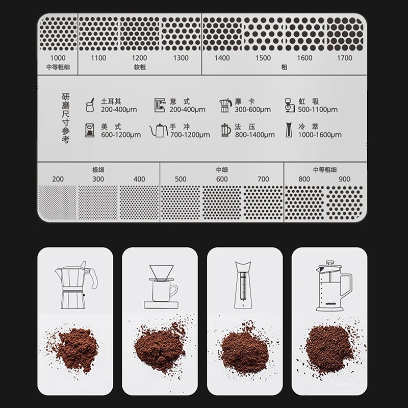 Кофемолка из нержавеющей стали с таблицей преобразования для стандартного заваривания, аксессуары 200-1600 мкм