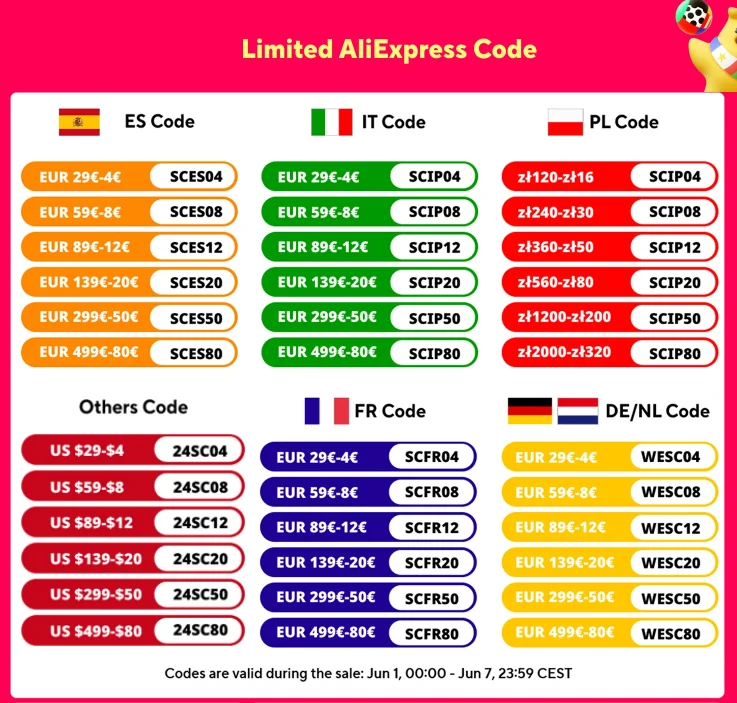 EV Charging Cable 32A/16A Electric Vehicle Cord for Car Charger Station Type 1 to Type 2 Female to Male Plug J1772