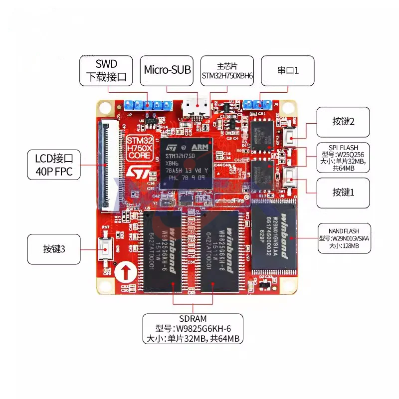 Wildfire H743H750XB Pro STM32H750XBH6H743XIH6 Development Board Learning Board Core Board