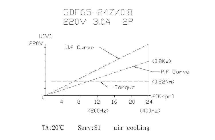 GDF65-24Z/800 HQD GDZ-65F-800 CS Air Cooled Spindle Motor 800w ER11 24000RPM Round D65mm 4pcs Bearing view 4