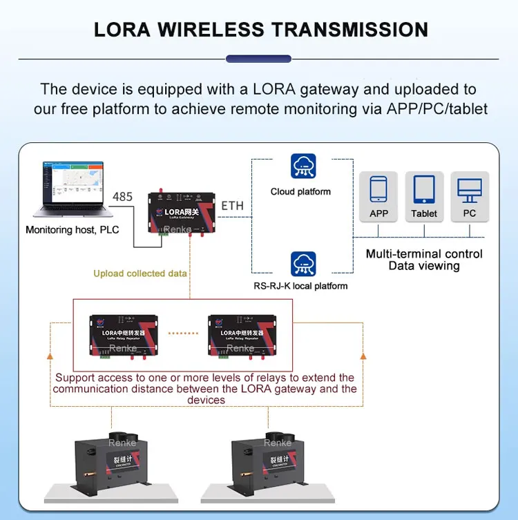 Renke High Quality Crack Monitor Sensor LoRa Wireless Non-destructure Crack Meter for Bridges Buildings