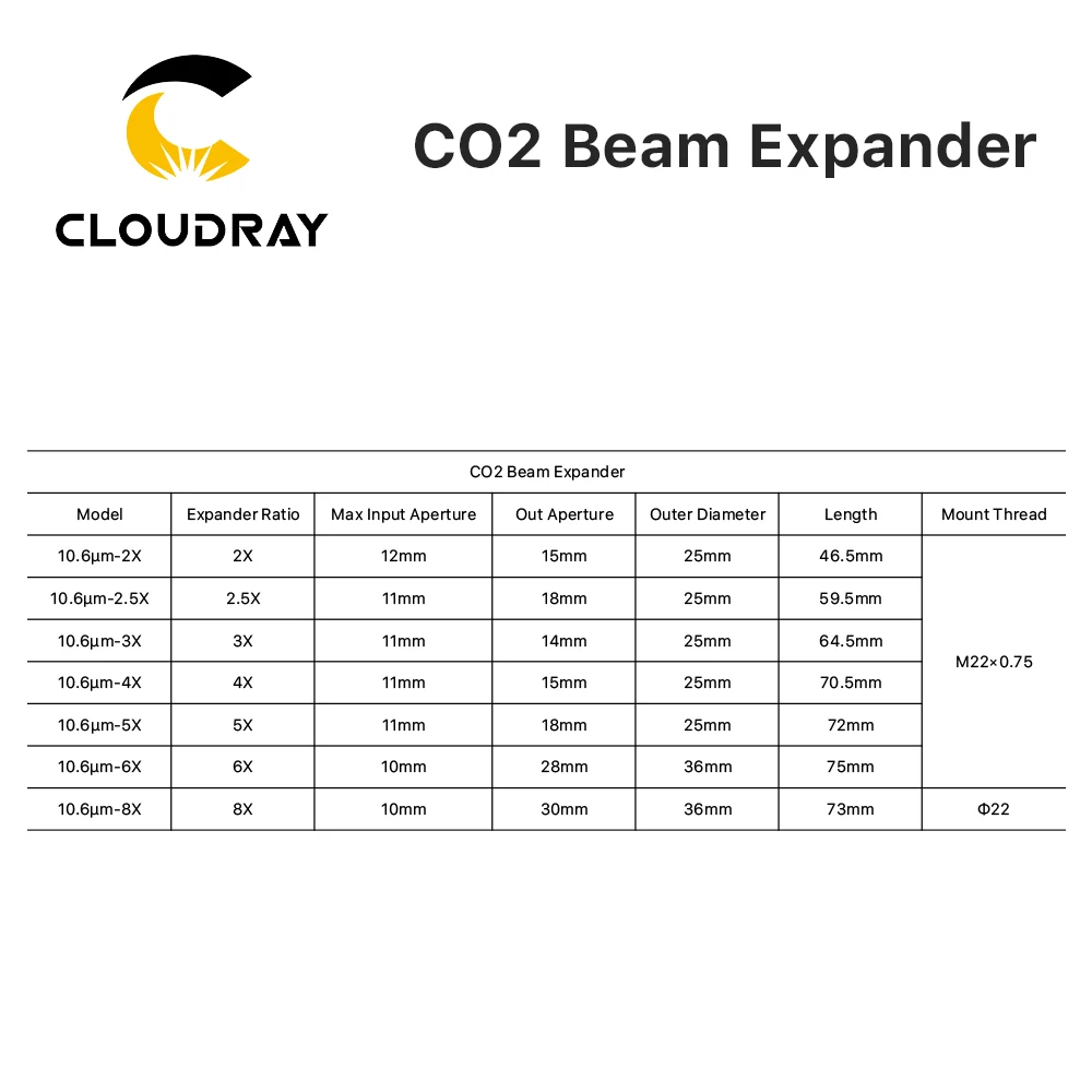 Cloudray CO2 laser 10600nm Laser Beam Expander 2X 2.5X 3X 4X  Galvanometer Laser Marking Lenses Optics Beam Expand