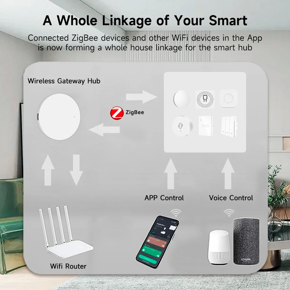 Tuya Zigbee Smart Home Kit EU Touch-schakelaar Trillingssensor Scèneschakelaar Smart Button Slimme lichtschakelaar Relaismodule Gateway