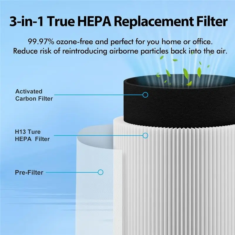 A24F-4PCS Air Purifier Filter Accessories Fit For Levoit Core Mini RF Air Purifier Accessories Replacement Parts view 2