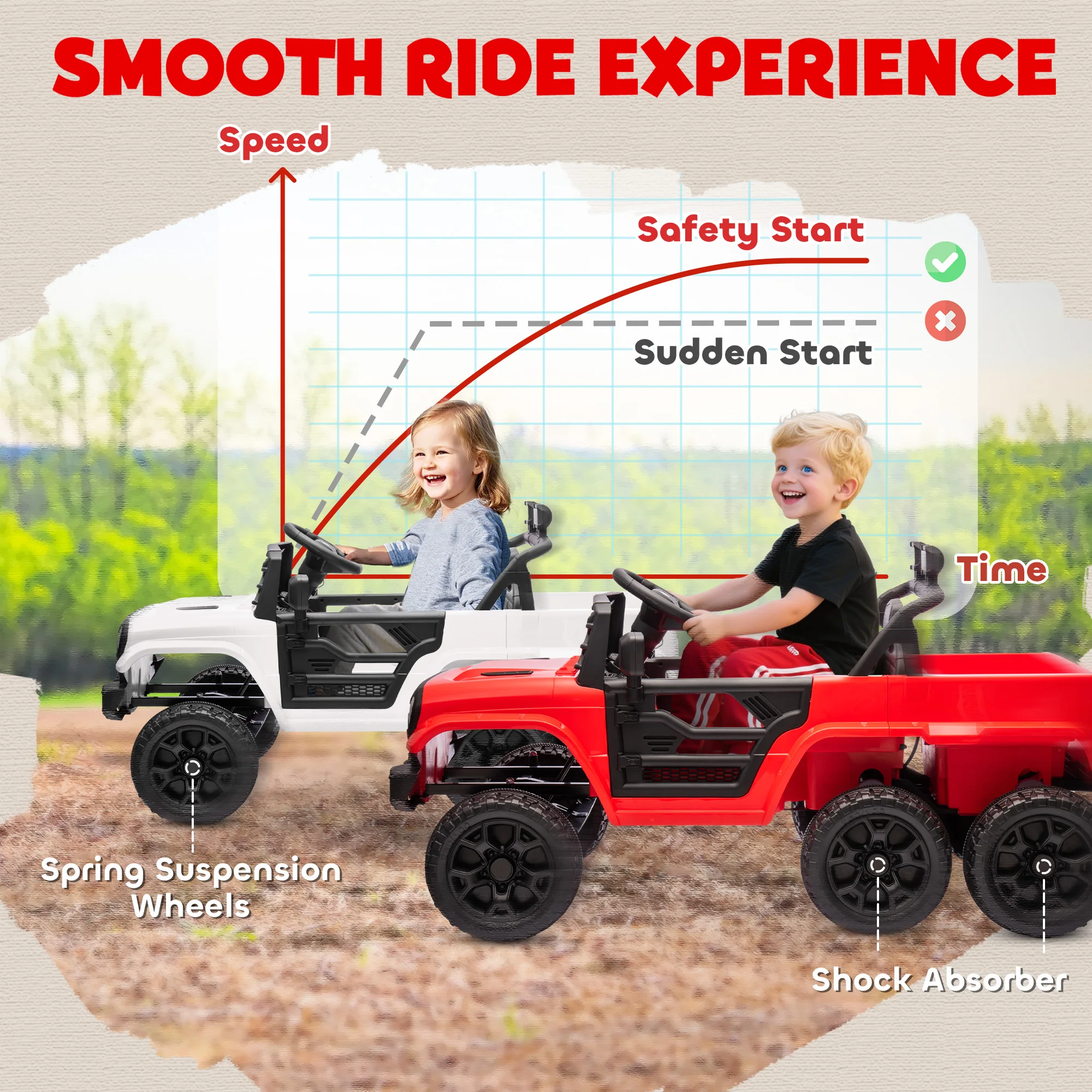 12V elektrische kinderauto met 2Wd/4Wd schakelbaar, afstandsbediening, rood