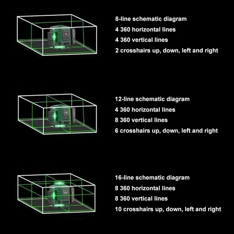 Imagem -06 - Nível Laser Horizontal e Vertical com Controle Remoto Janela Giratória 360 3d 4d 12 16 Linhas